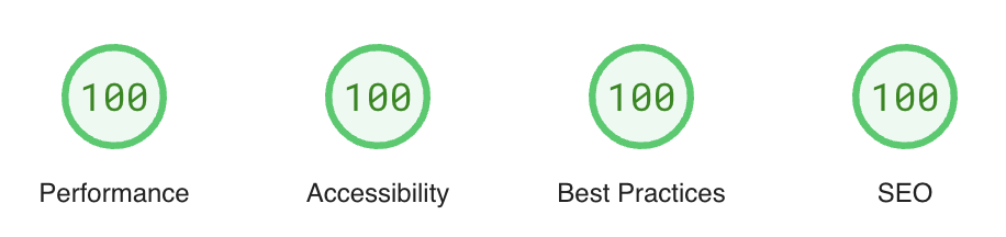 Lighthouse Score Example