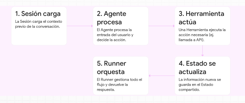Sinfonia completa Sinfonia completa